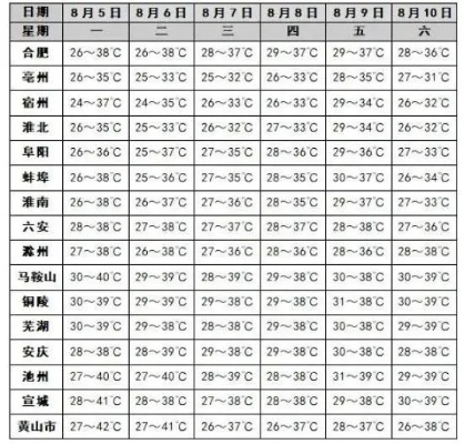 【合肥今日气温】2025年7月8日合肥气温是多少 【合肥今日气温】2025年7月8日合肥气温是多少