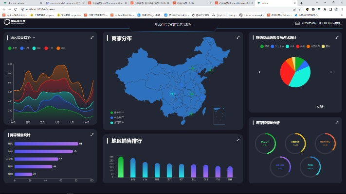 vue图表可视化工具长尾关键词集合 vue图表可视化工具长尾关键词集合