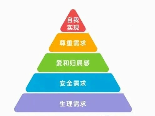 从马斯洛需求层次理论看我的成长蜕变:一个普通人的心灵觉醒之旅 从马斯洛需求层次理论看我的成长蜕变:一个普通人的心灵觉醒之旅