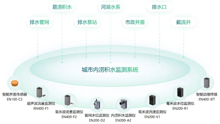 如何解决城市内涝问题以厦门为例? 如何解决城市内涝问题以厦门为例?