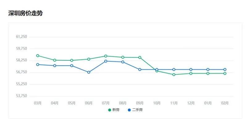 【深圳今日房价】2025年5月16日深圳房价是多少 【深圳今日房价】2025年5月16日深圳房价是多少