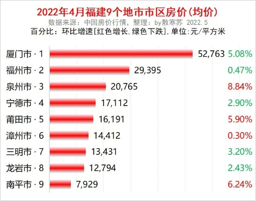 【福建今日房价】2025年6月27日福建房价是多少 【福建今日房价】2025年6月27日福建房价是多少