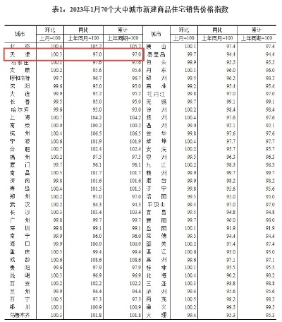 【天津今日房价】2025年7月16日天津房价是多少 【天津今日房价】2025年7月16日天津房价是多少