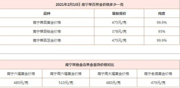 【南宁今日黄金价格】2025年5月17日南宁黄金价格是多少 【南宁今日黄金价格】2025年5月17日南宁黄金价格是多少