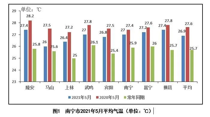 【南宁今日气温】2025年7月23日南宁气温是多少 【南宁今日气温】2025年7月23日南宁气温是多少