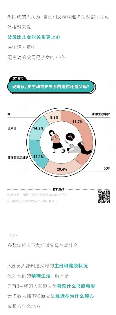 比亲:当代年轻人如何重新定义亲情与陪伴? 比亲:当代年轻人如何重新定义亲情与陪伴?