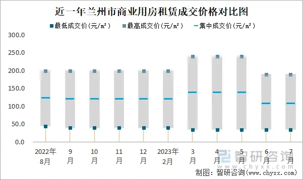 【兰州今日房价】2025年7月15日兰州房价是多少 【兰州今日房价】2025年7月15日兰州房价是多少