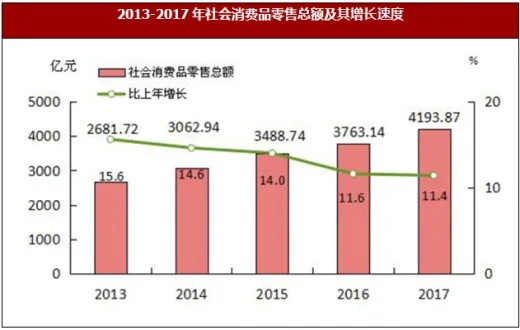 2013大连消费品总额的相关长尾关键词有哪些 2013大连消费品总额的相关长尾关键词有哪些
