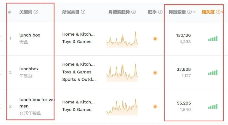 长沙顶级男模会所相关长尾关键词有哪些 长沙顶级男模会所相关长尾关键词有哪些