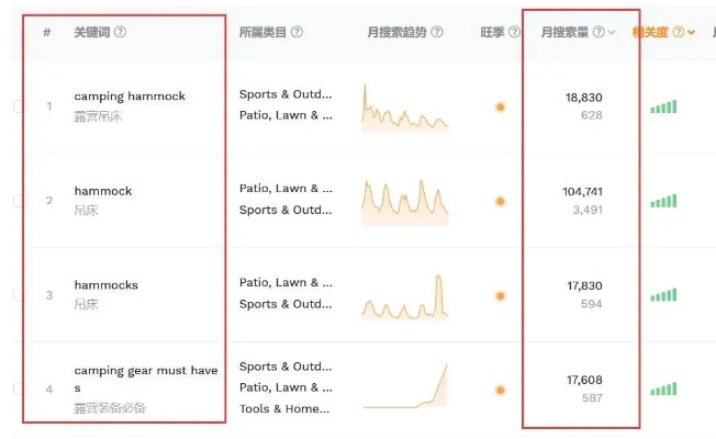 鸭鸭网站的长尾关键词有哪些 鸭鸭网站的长尾关键词有哪些