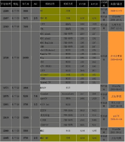 韩星5号卫星最新参数解析:技术升级与未来应用展望 韩星5号卫星最新参数解析:技术升级与未来应用展望