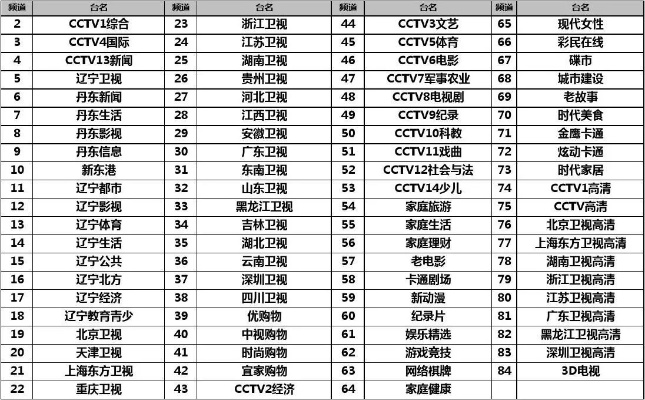 辽宁公共频道节目表:解锁你的每日视听盛宴,精彩不停歇! 辽宁公共频道节目表:解锁你的每日视听盛宴,精彩不停歇!
