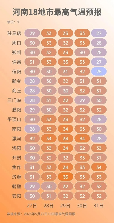 2026.1.2周口今日穿衣指南 2026.1.2周口今日穿衣指南