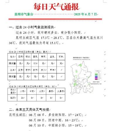 2025.12.31昆明今日穿衣指南 2025.12.31昆明今日穿衣指南