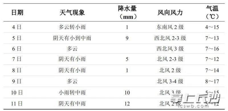 【长沙6月15日天气预报】2025年6月15日长沙天气情况 【长沙6月15日天气预报】2025年6月15日长沙天气情况