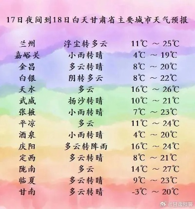 【兰州未来7天天气预报】兰州未来一周天气情况 【兰州未来7天天气预报】兰州未来一周天气情况