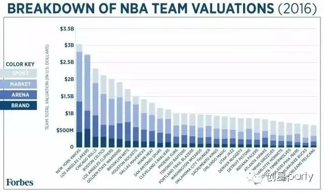 NBA:不仅仅是竞技场,更是商业帝国的缩影 NBA:不仅仅是竞技场,更是商业帝国的缩影