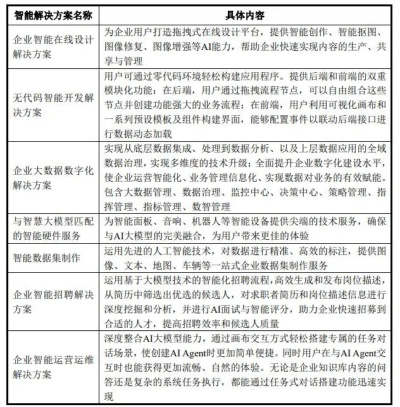 中微智码“万物物联、一物一码”中微智码WA微点码运营商股权激励计划是正规公司吗?联合竞标申请靠谱吗?上市赚钱真的吗? 中微智码“万物物联、一物一码”中微智码WA微点码运营商股权激励计划是正规公司吗?联合竞标申请靠谱吗?上市赚钱真的吗?