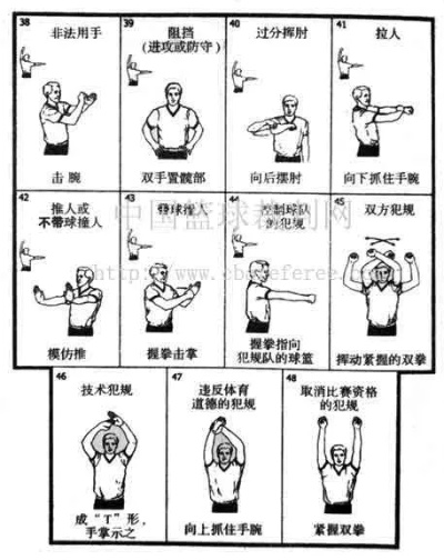 nba篮球裁判员手势 nba篮球裁判员手势大全及规则 nba篮球裁判员手势 nba篮球裁判员手势大全及规则