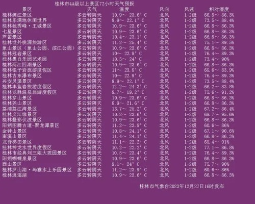 【桂林未来30天天气预报】桂林未来一个月天气情况查询 【桂林未来30天天气预报】桂林未来一个月天气情况查询