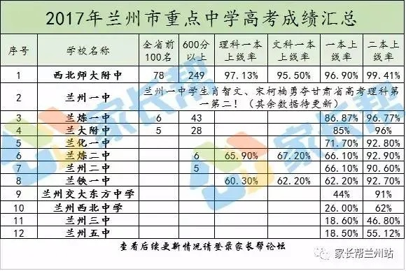 兰州市哪个公办中学好点 兰州市哪个公办中学好点