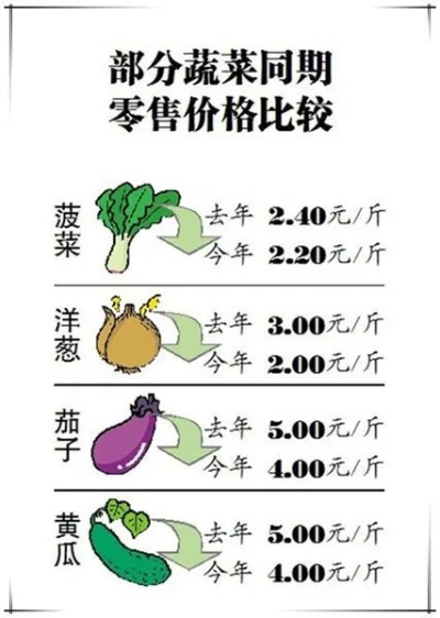 【哈尔滨今日蔬菜价格】2025年6月26日哈尔滨蔬菜价格是多少 【哈尔滨今日蔬菜价格】2025年6月26日哈尔滨蔬菜价格是多少