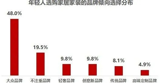 美卡斯滕:重新定义你的生活品质,年轻人都在追的潮流新选择 美卡斯滕:重新定义你的生活品质,年轻人都在追的潮流新选择