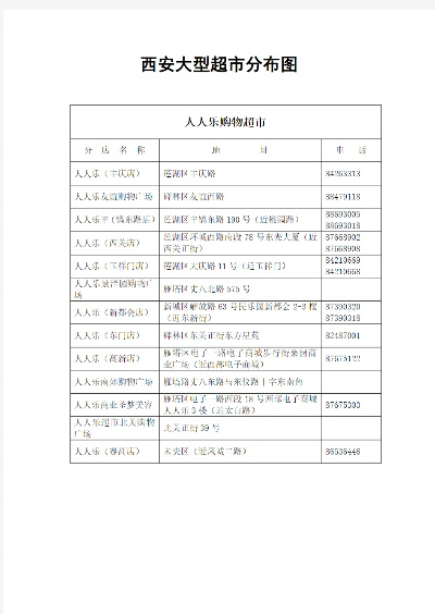 西安市有什么大的超市 西安市有什么大的超市