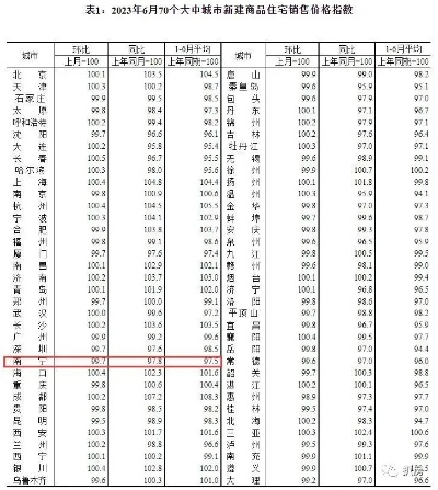 【南宁今日房价】2025年7月8日南宁房价是多少 【南宁今日房价】2025年7月8日南宁房价是多少