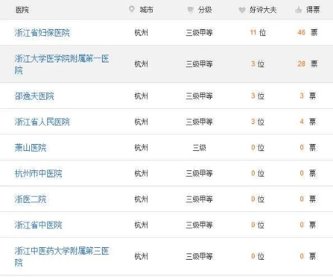 杭州市有什么医院 杭州市有什么医院