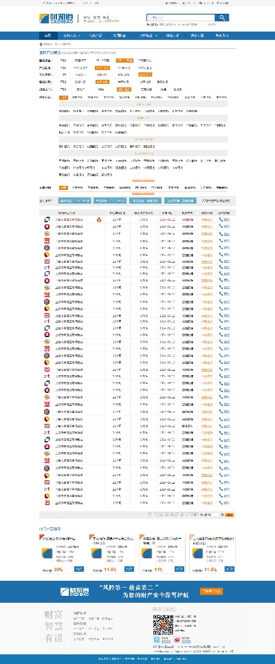交易金融的网站全部长尾关键词 交易金融的网站全部长尾关键词