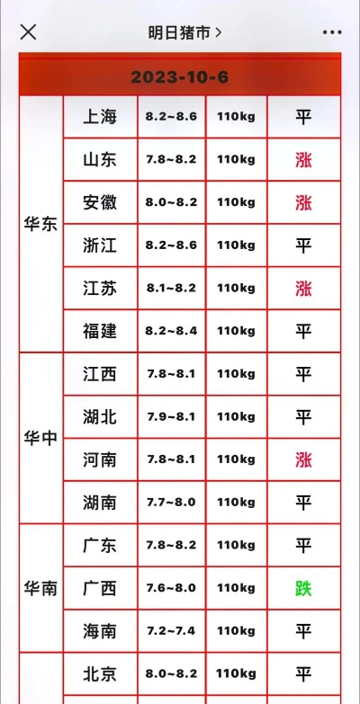【南宁今日生猪价格】2025年4月30日南宁生猪价格是多少 【南宁今日生猪价格】2025年4月30日南宁生猪价格是多少