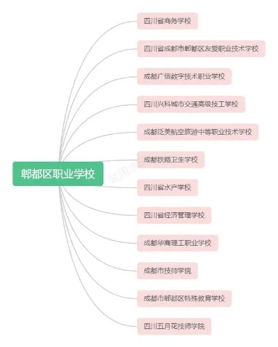 成都市职高学校有哪些 成都市职高学校有哪些