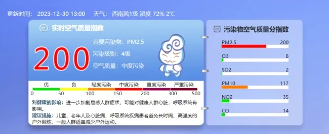 2025.12.12保定今天空气质量指数怎么样 2025.12.12保定今天空气质量指数怎么样
