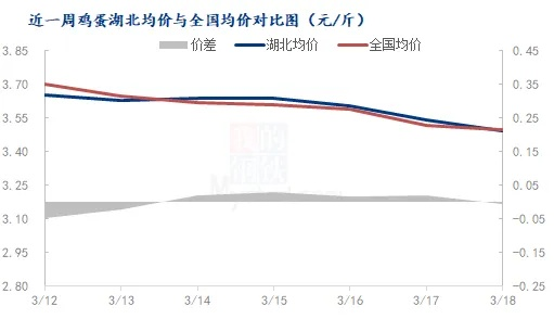 【武汉今日鸡蛋价格】2025年7月24日武汉鸡蛋价格是多少 【武汉今日鸡蛋价格】2025年7月24日武汉鸡蛋价格是多少