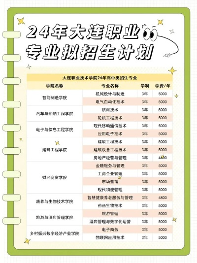 大连市技师学院都有什么专业啊 大连市技师学院都有什么专业啊