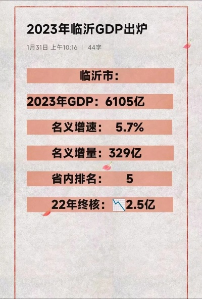 临沂市的经济发展怎么样 临沂市的经济发展怎么样