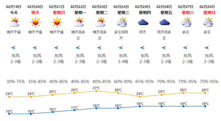 【深圳未来15天天气预报】深圳未来15天气情况查询 【深圳未来15天天气预报】深圳未来15天气情况查询