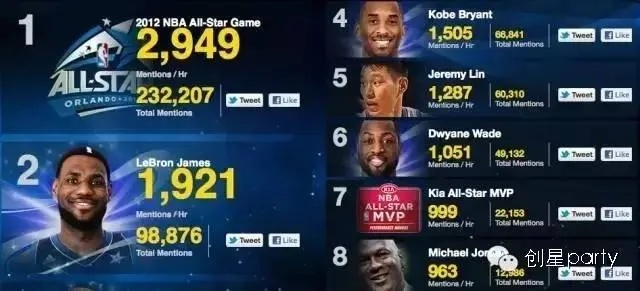 NBA:不仅仅是竞技场,更是商业帝国的缩影 NBA:不仅仅是竞技场,更是商业帝国的缩影