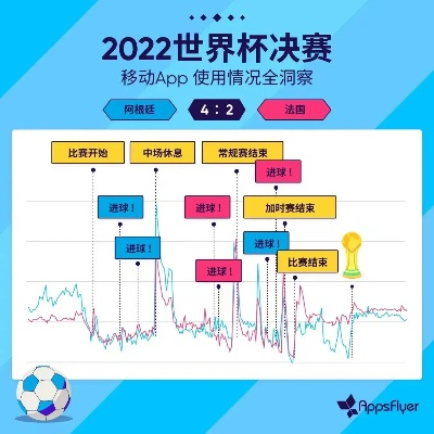 世界杯分析神器:科技助阵,洞察赛事风云 世界杯分析神器:科技助阵,洞察赛事风云
