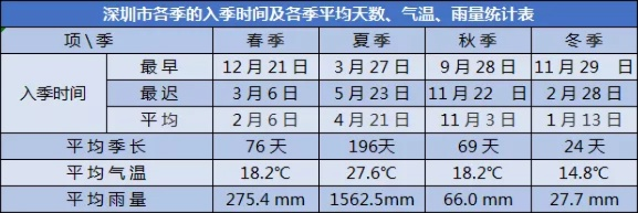【深圳今日气温】2025年7月26日深圳气温是多少 【深圳今日气温】2025年7月26日深圳气温是多少