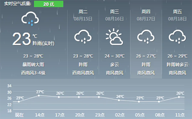 【桂林未来7天天气预报】桂林未来一周天气情况 【桂林未来7天天气预报】桂林未来一周天气情况