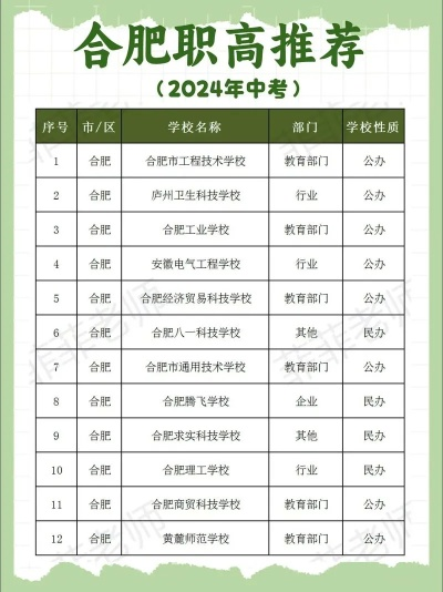 合肥市什么职高好考 合肥市什么职高好考