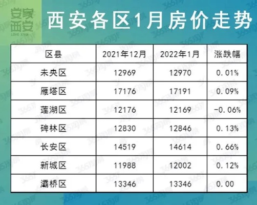 【西安今日房价】2025年4月21日西安房价是多少 【西安今日房价】2025年4月21日西安房价是多少