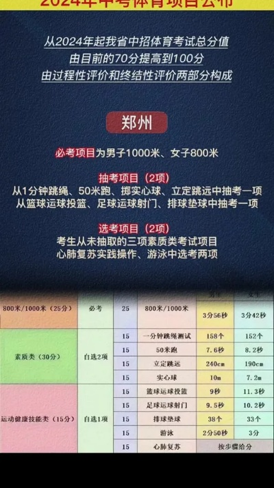 河南初中体校哪个好? 河南初中体校哪个好?