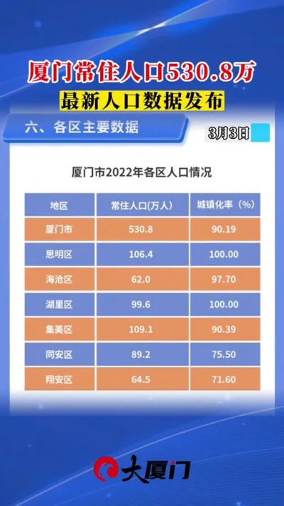 厦门市人口普查多少人了 厦门市人口普查多少人了