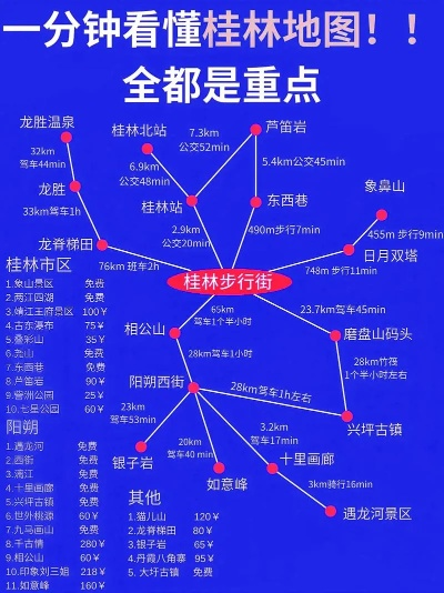 桂林市附近有哪些地方 桂林市附近有哪些地方