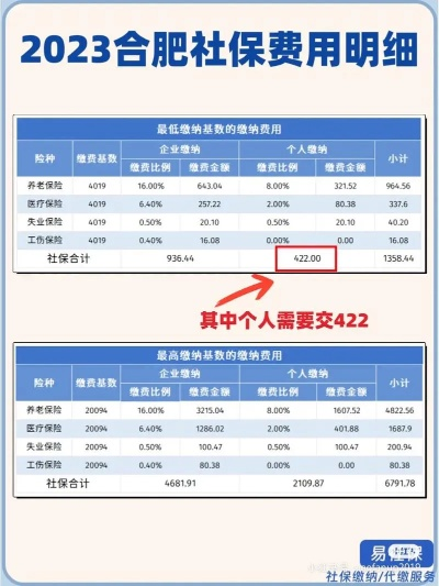 合肥市社保个人交多少 合肥市社保个人交多少
