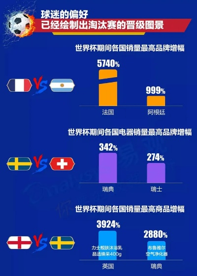 世界杯竞猜人口:全球足球迷的狂欢密码 世界杯竞猜人口:全球足球迷的狂欢密码