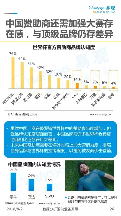 世界杯是否具备商业资本的价值与潜力 世界杯是否具备商业资本的价值与潜力